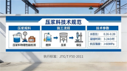 翰林镇本地工厂讲解：说一遍公路压浆料和铁路压浆料的区别