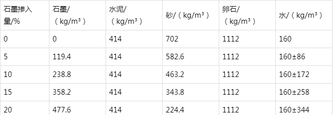 翰林镇防静电水泥砂浆怎么做(附配比及施工方法)